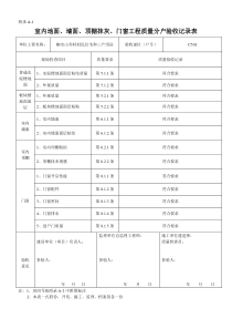 B幢室内地面、墙面、打棚抹灰、门窗工程质量分户验收记录