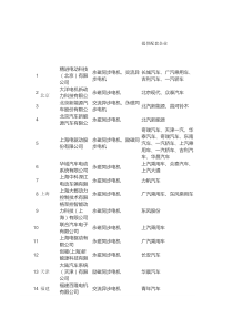 新能源车用电机供应商名录