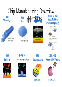 芯片制造流程