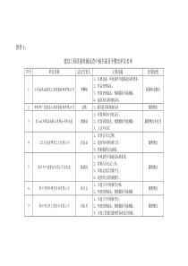 XXXX年全省建设工程质量检测市场巡查第一阶段巡查情况通报