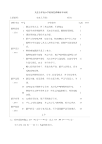 小学优质课评比方案、细则