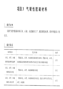 危加阳建筑材料项目3