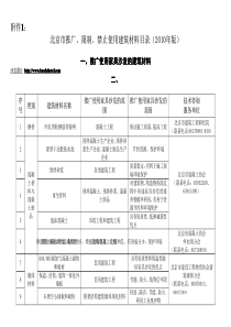 家具沙发限制和禁止使用建筑材料目录(XXXX年+版)