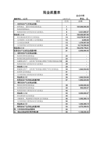 用excel计算常用财务比率--带可操作公式