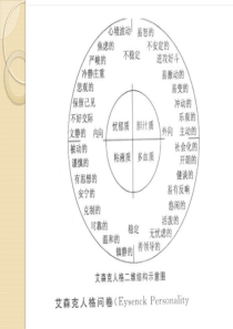 四种气质类型测试