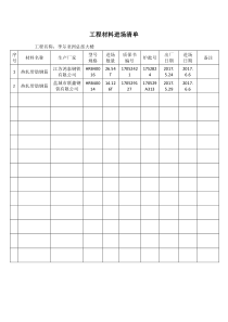 工程材料进场清单(钢筋)学校（DOC58页）