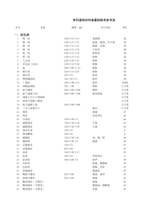 常用建筑材料损耗率