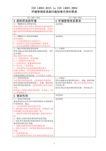 ISO14001：2015和2004版新旧标准内容对照表