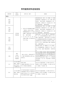 常用建筑材料进场复检