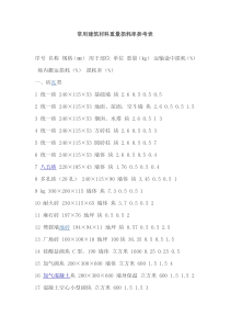 常用建筑材料重量损耗率参考表