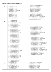 中国历史文化名镇名村名单(528)2014