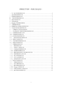 药学综合考研之药物化学构效关系总结