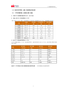 (三)杭州市写字楼(公寓)商业物业市场分析-赢商投资—杭