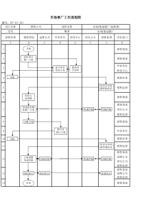 (BT-XS-101)市场推广工作流程图