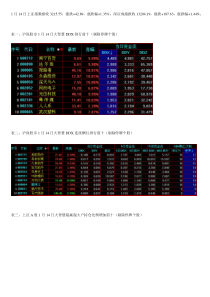 1月14日大智慧超赢主力数据追踪及市场动态分析