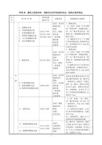 建筑工程原材料、构配件及试件检验的项目、规则及取样规定