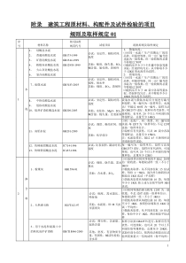 建筑工程原材料、构配件及试件检验的项目规则及取样规定