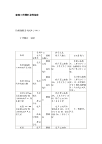 建筑工程材料取样指南