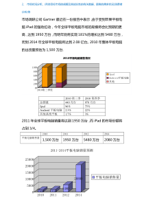 ipad市场状况分析。