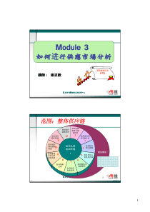 ITC模块三-如何进行市场分析