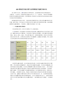 LED球泡灯市场分析与各类球泡灯电源方案对比