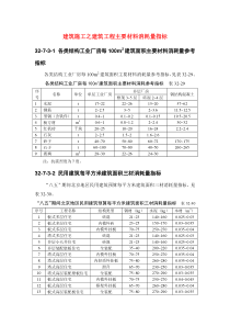 建筑施工之建筑工程主要材料消耗量指标