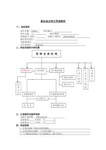 工作说明书-市场推广人员