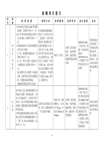 建筑施工材料检测目录及细则