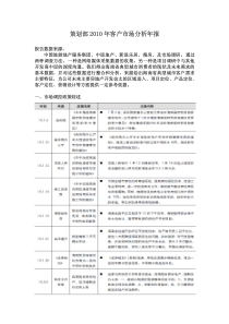 XXXX年海南房地产市场客户分析年报_35页