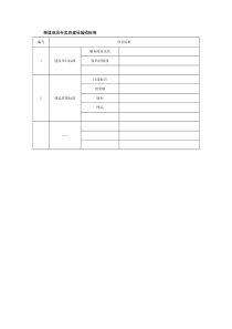 渠道成员专卖店建设验收标准