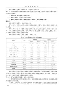 XXXX年民用暖通设计规范宣贯教材部分3