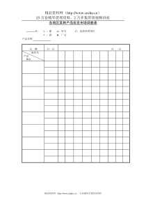 各地区某种产品批发市场调查表