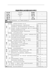 渠道拓展部仓库保管岗岗位说明书