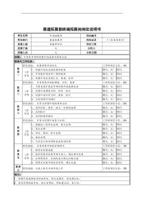 渠道拓展部终端拓展岗岗位说明书