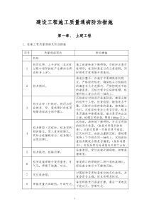 建筑工程施工质量通病与防治措施