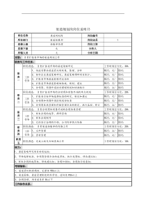 渠道规划岗岗位说明书