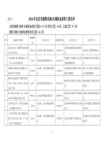 X年北京市建筑(结构)长城杯金质奖工程名单