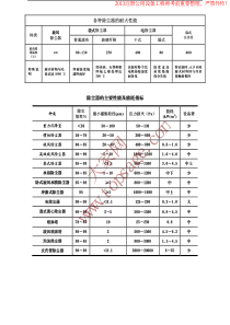 关于室内装饰工程质量规范