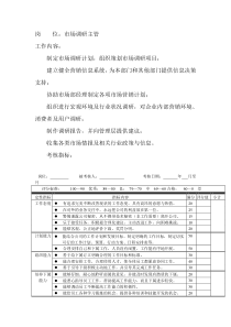 岗位工作内容和年度定性考核指-市场调研主管