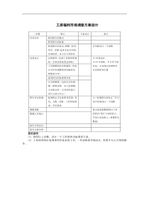 工资福利市场调查方案设计