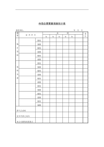 市场总需求量调查估计表（DOC 1页）