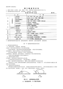 建筑材料与构造-讲义