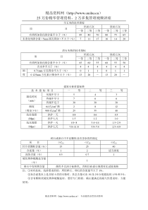 建筑材料主要技术指标