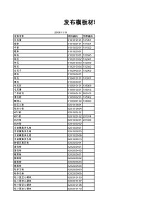 建筑材料价格模板