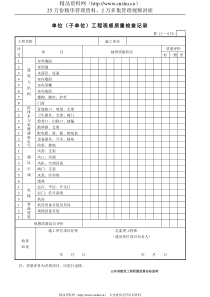 单位(子单位)工程观感质量检查记录