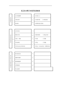 某卫生巾牌子市场开拓调查表