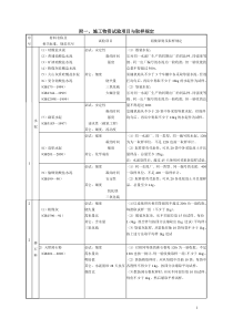 建筑材料取样复检标准