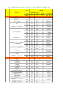 建筑材料热物理特性表(《暖通空调常用数据手册》第二版)