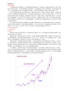 十一、黄金市场技术面分析