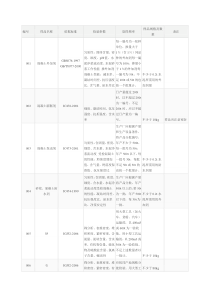 建筑材料取送样参数